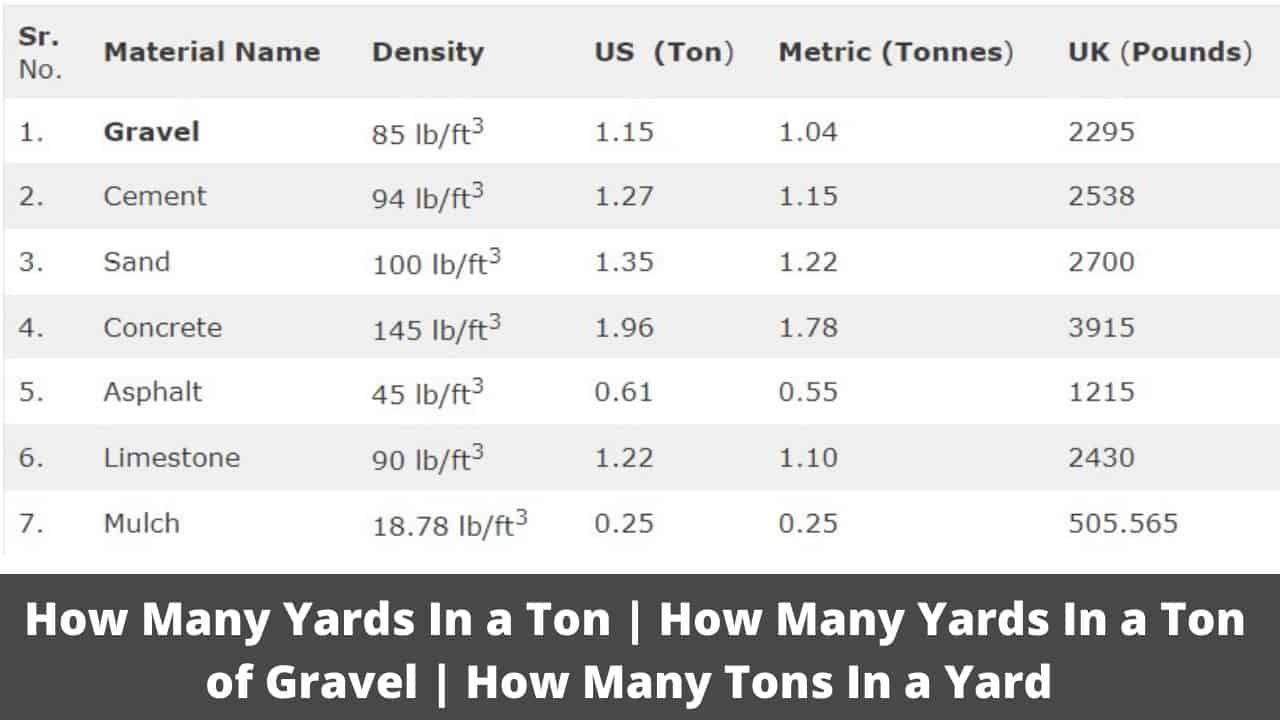 How Many Yards in a Mile: All You Need To Know